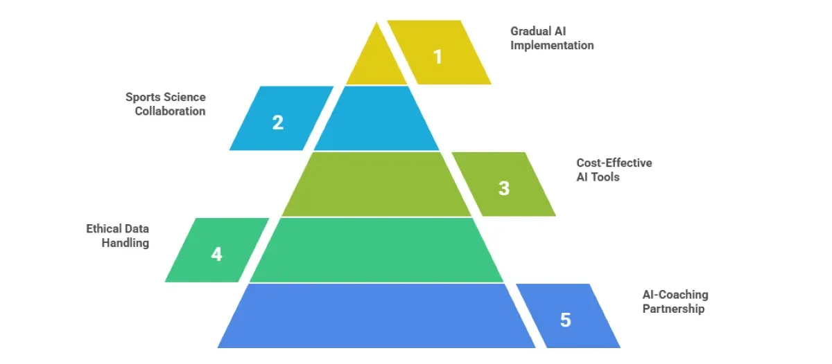 How AI Is Transforming Athlete Performance Optimization In 2025