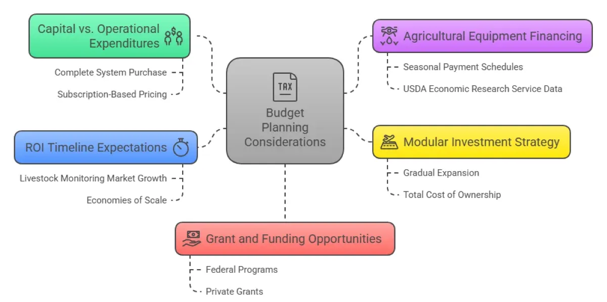 How Computer Vision Monitors Animal Health and Detects Diseases Early?