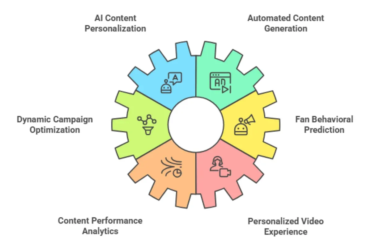 AI-Driven Fan Engagement Strategies in Modern Sports