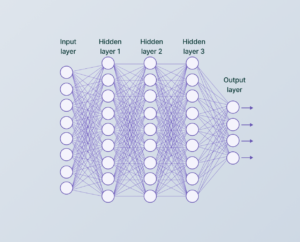 A Brief Introduction to Human Activity Recognition - Key Concepts, Advancements, and Challenges