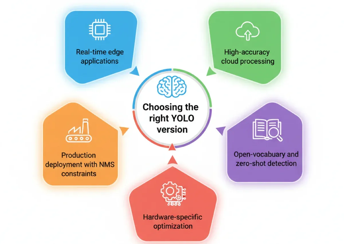 Which model is the best for person detection?