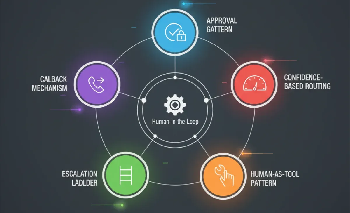 Human In The Loop AI: Best Practices For Hybrid Workflows
