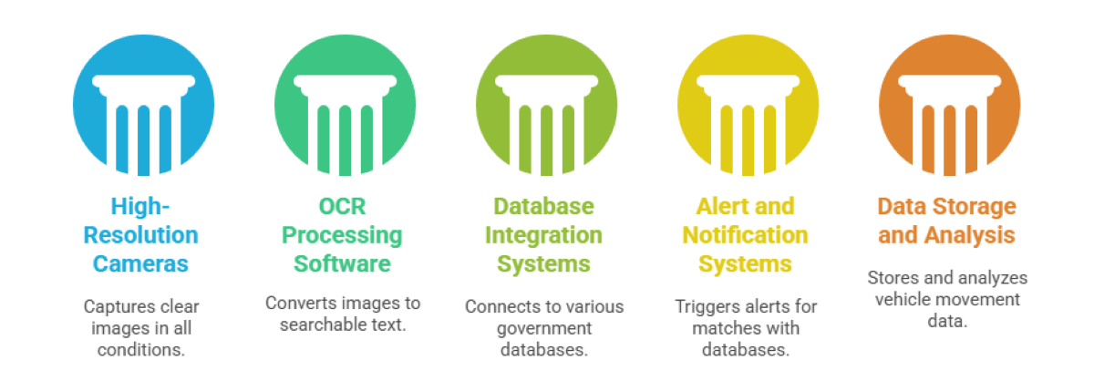 ANPR Traffic Enforcement in the UK: Smart, Scalable &amp; Secure Road Monitoring