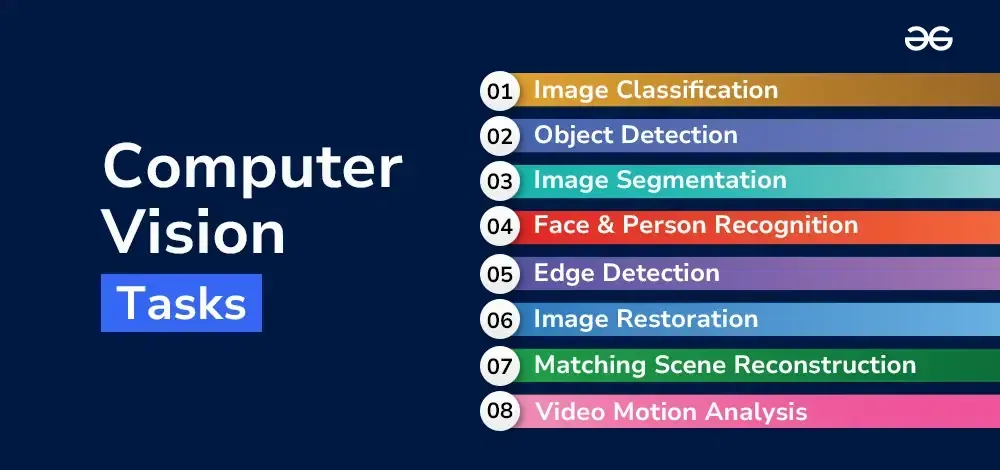 What Is Computer Vision: Benefits, Use Cases, and Differences