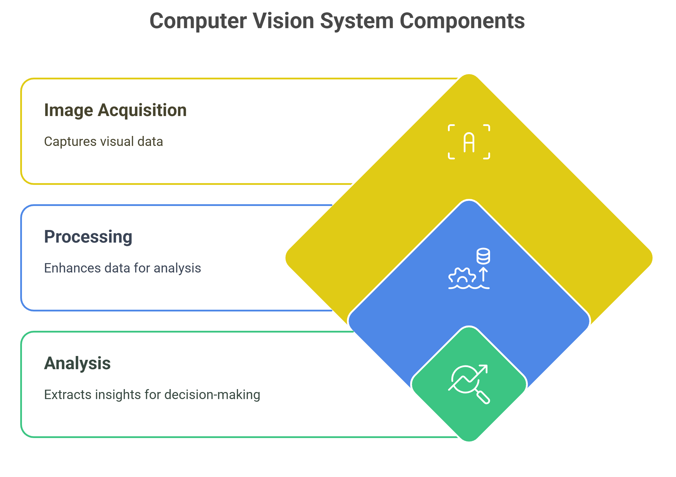 Computer Vision in the Automotive Industry: Use Cases &amp; Applications