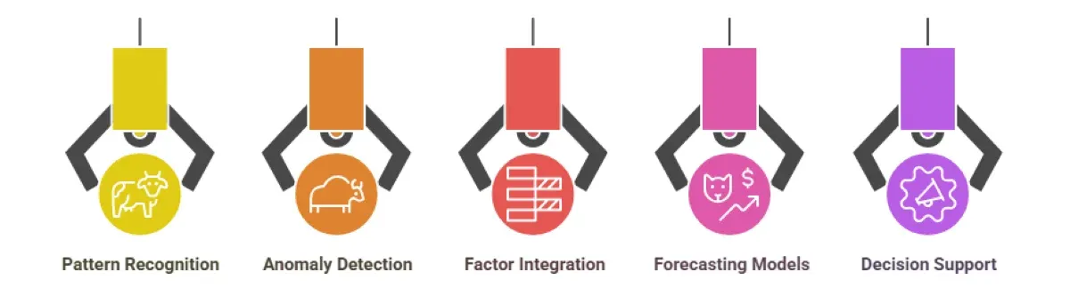 How Predictive Analytics in Cattle Counting Reduces Loss and Boosts ROI?