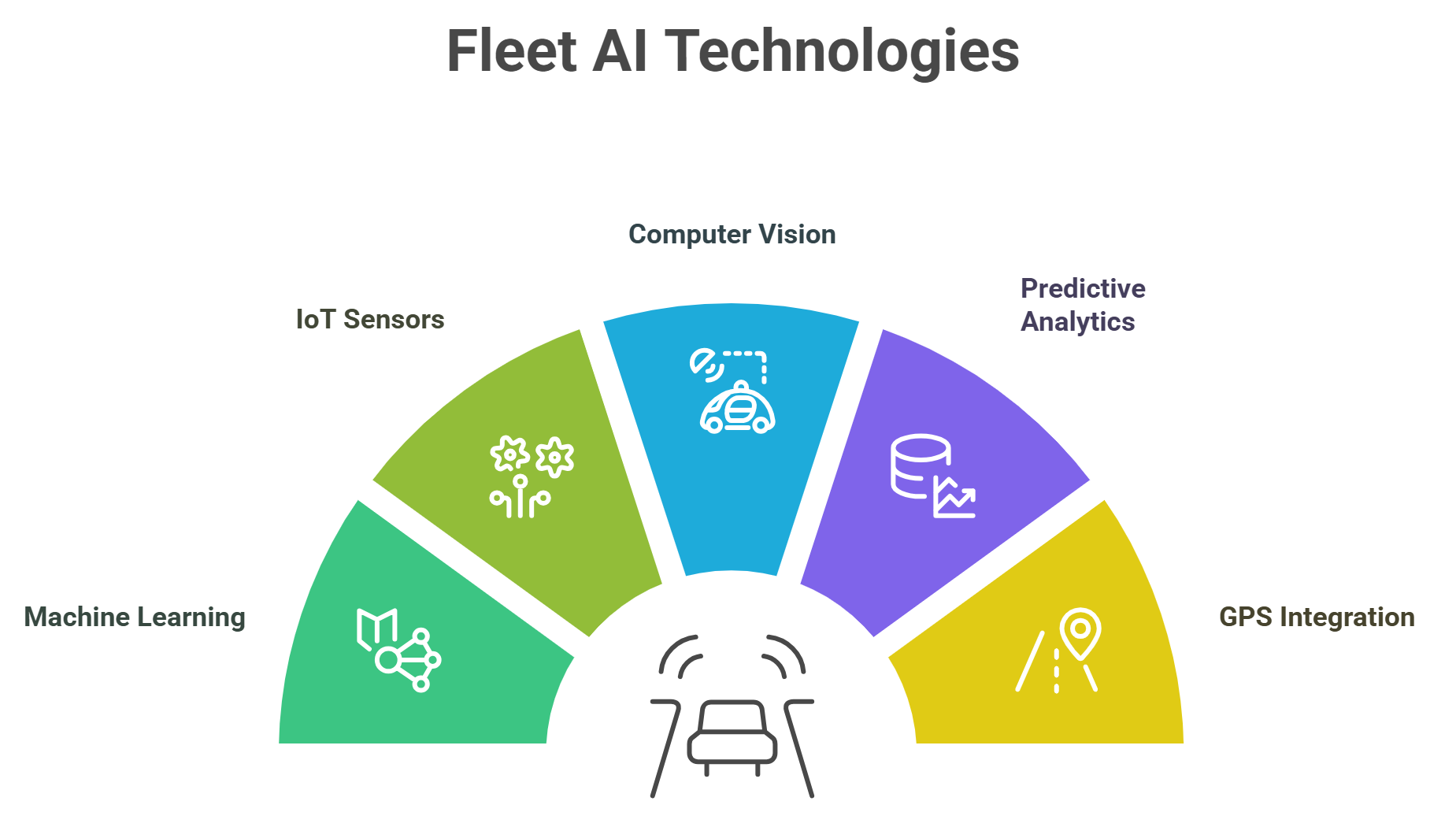 AI for Fleet Management: Efficiency, Tracking, and Fuel Savings