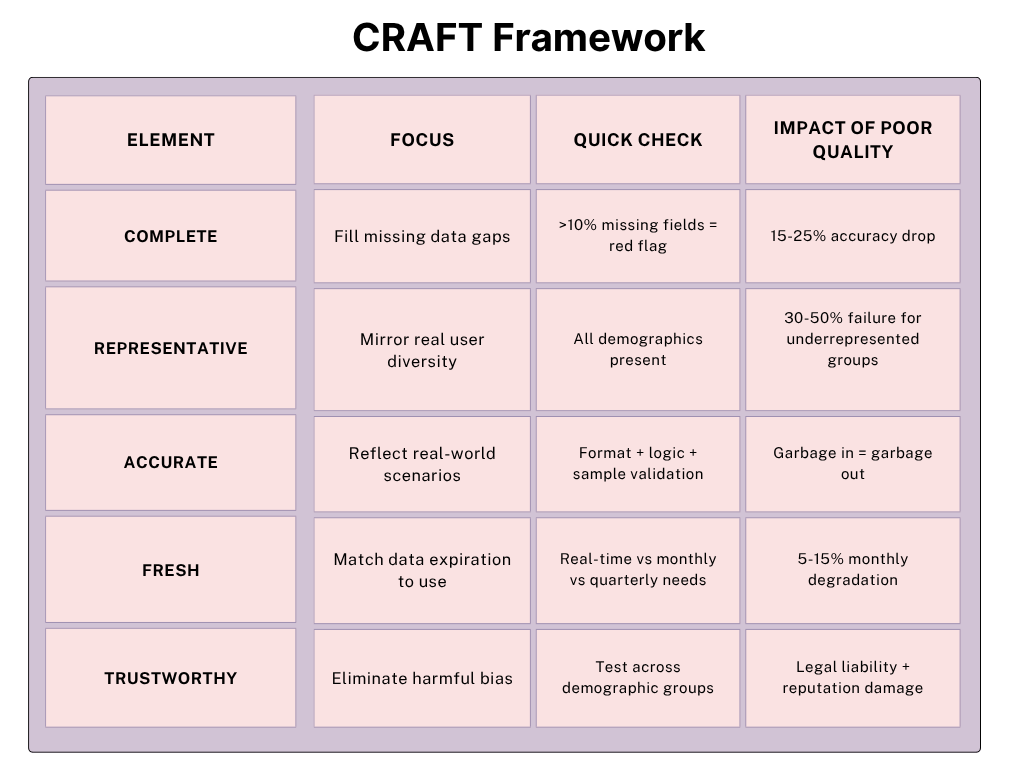 How to Integrate AI Into Your App: Step-by-Step Guide