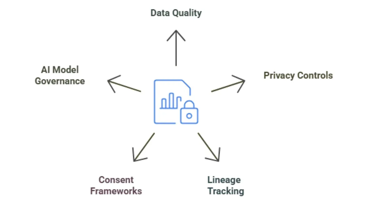 Who Owns AI Governance? Organizational vs Model-Governance Stakeholders