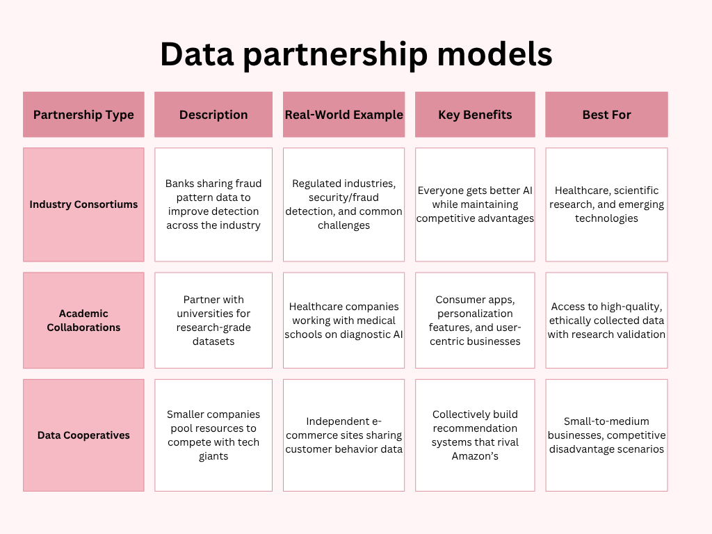 How to Integrate AI Into Your App: Step-by-Step Guide