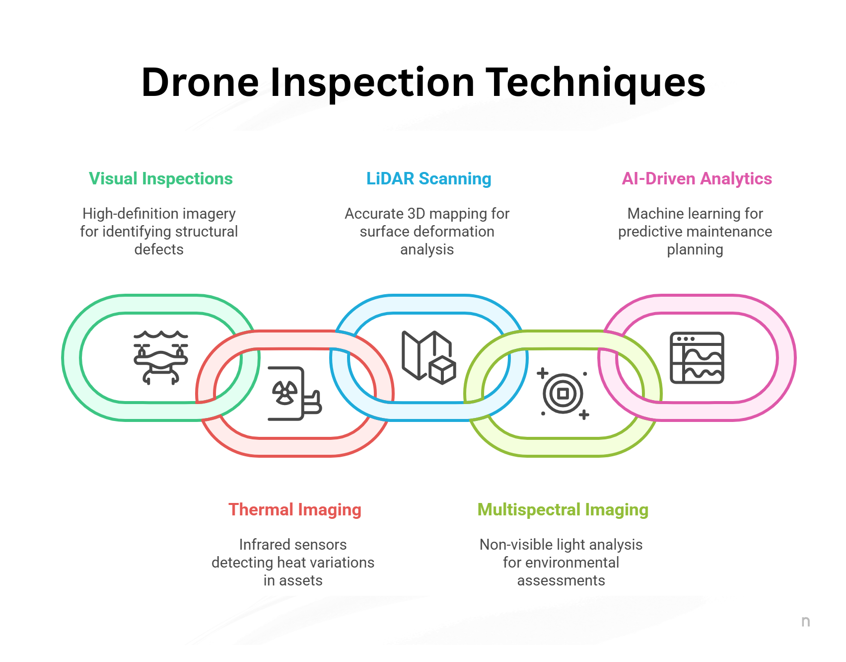 AI-Powered Drone Utility Inspections