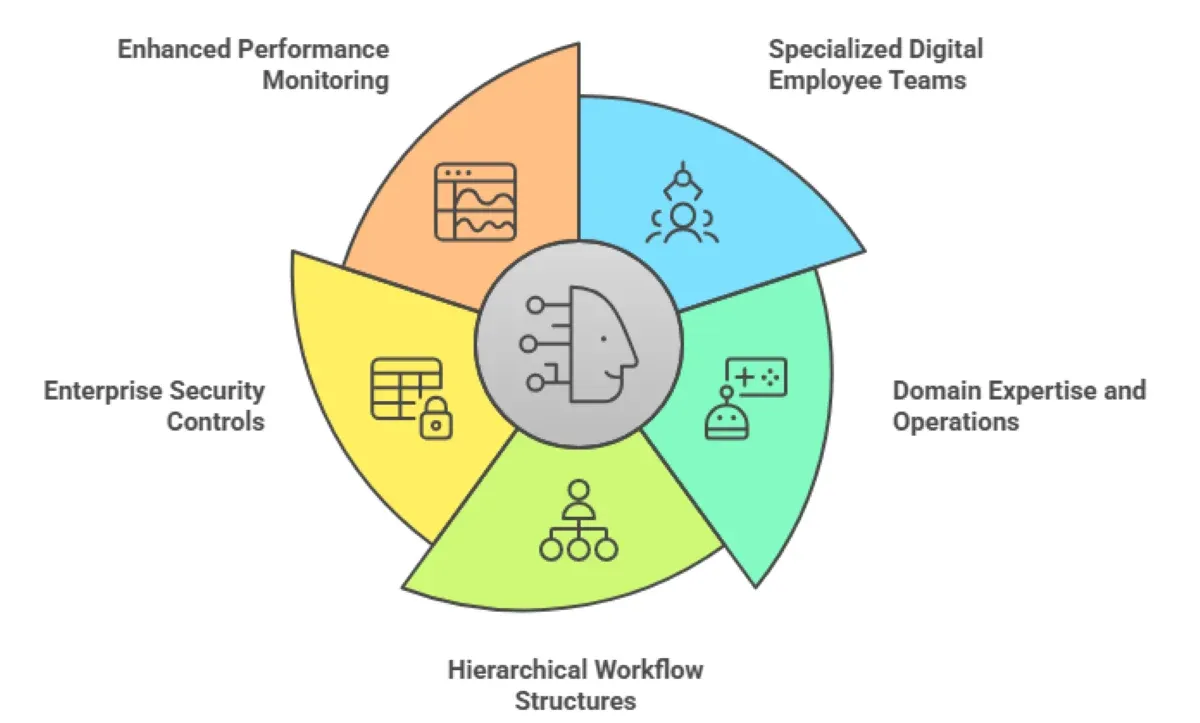 Best Platforms for Custom Role-Based AI Agents 2025
