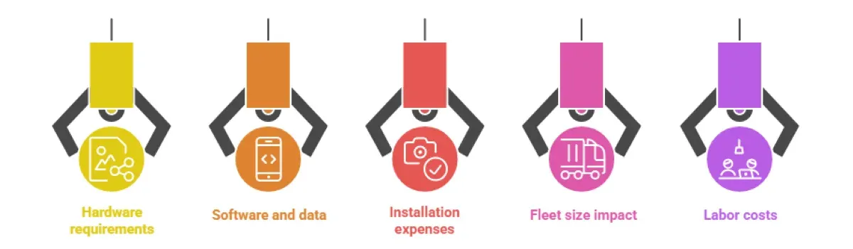 ALPR Implementation Cost For Fleets: Complete 2025 Guide