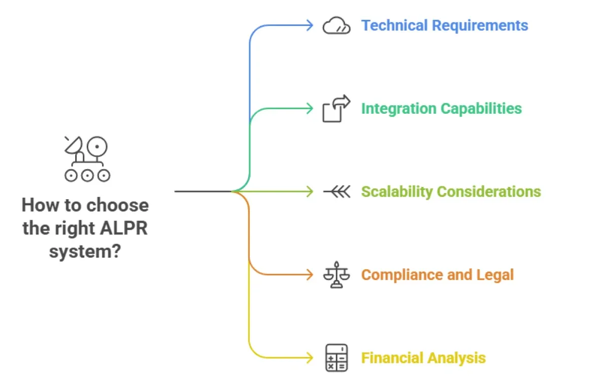 The Ultimate Guide To Choosing The Right ALPR System For Your Fleet
