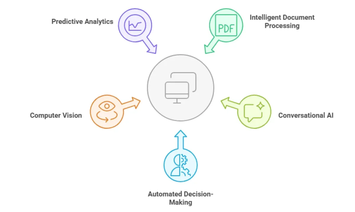 Foundation Models and Enterprise AI: What Every Business Should Know in 2026