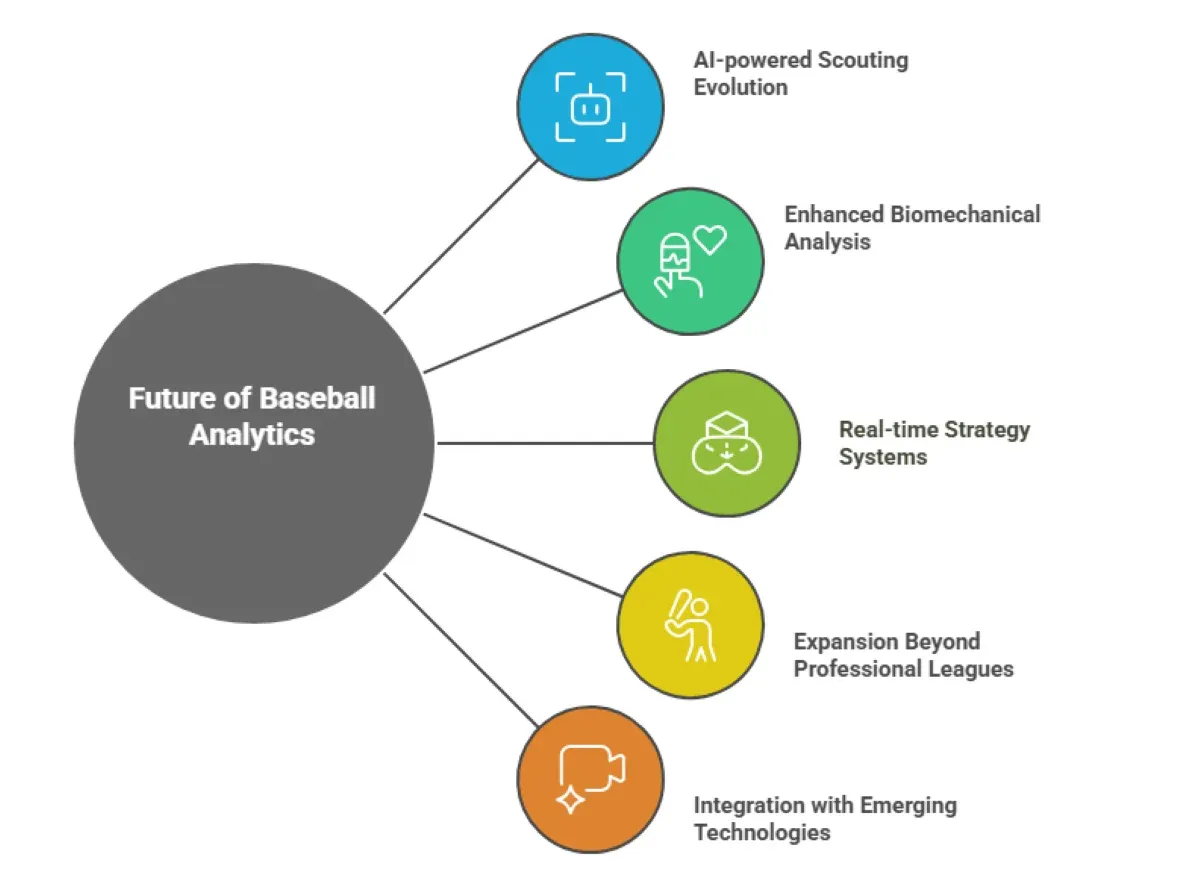 How Do Baseball Teams Use Statistics And Data Analysis?