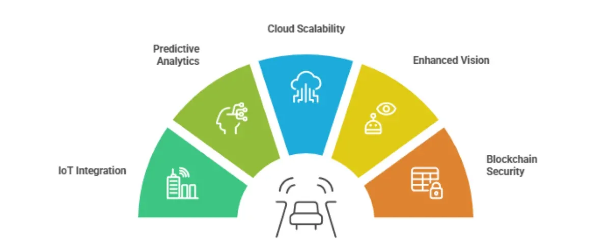 Top 5 Benefits of AI-Powered Vehicle Recognition Systems