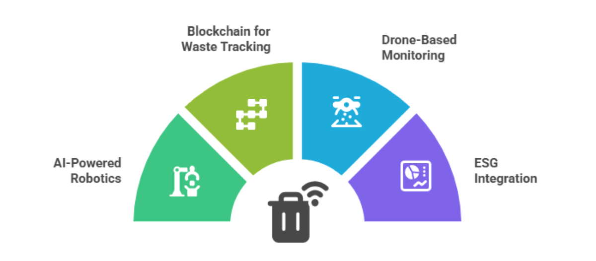 What IoT Technologies Power Smart Waste Collection Systems