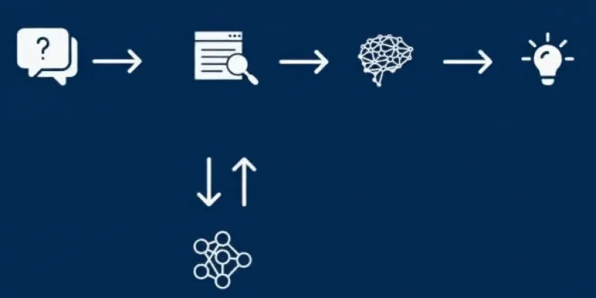 How to Implement Retrieval-Augmented Generation (RAG) in Your Enterprise Systems?