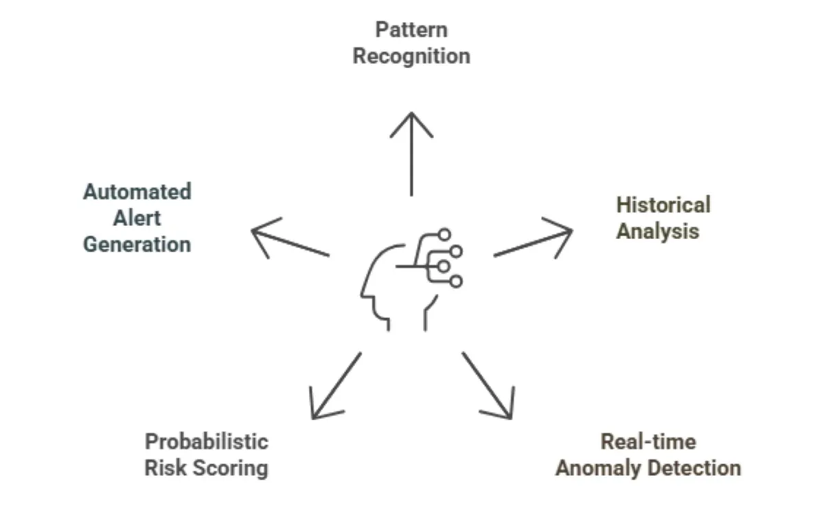 How GenAI Predicts Deployment Failures Before They Happen: A Complete Guide