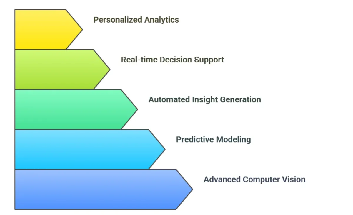 Player Performance Analysis Solutions: What Coaches Use In 2025