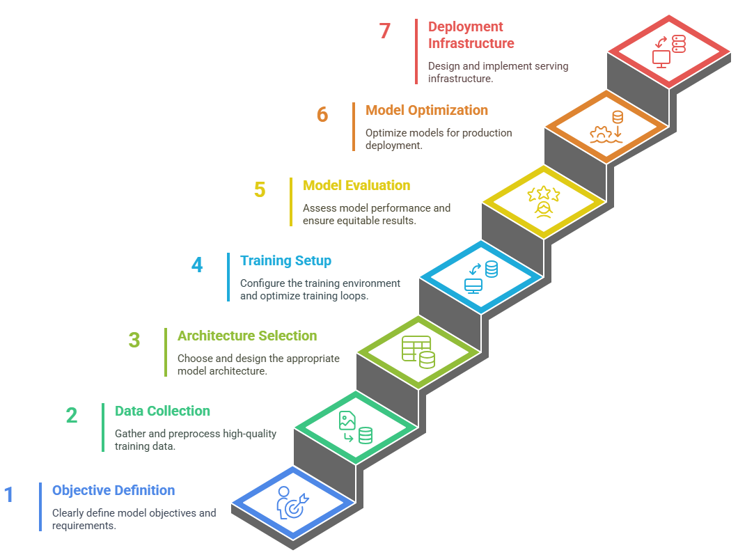A Complete Guide To Generative AI Implementation