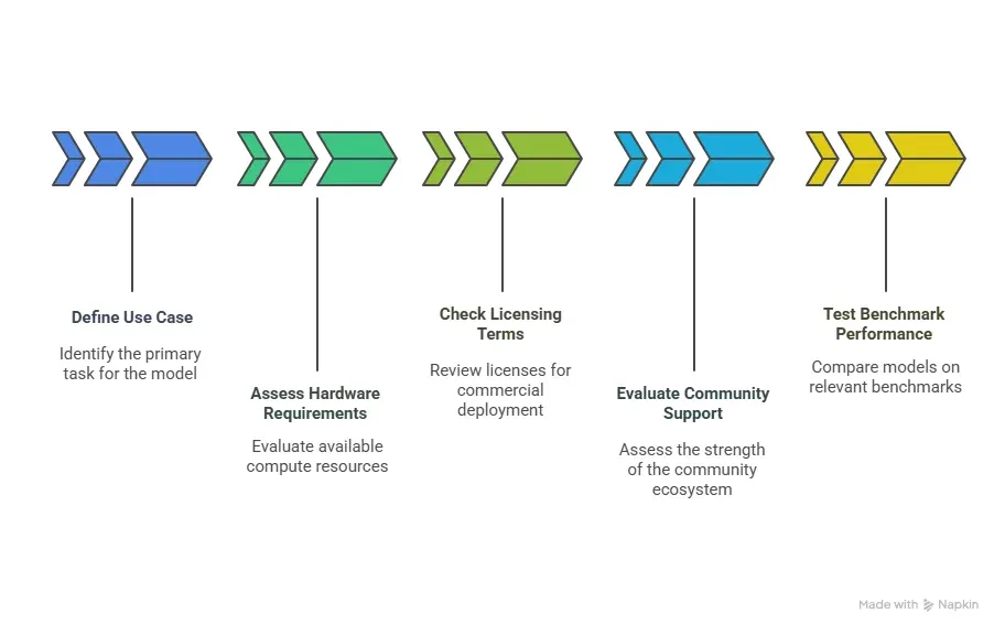 Best Open-Source Generative AI Models in 2026