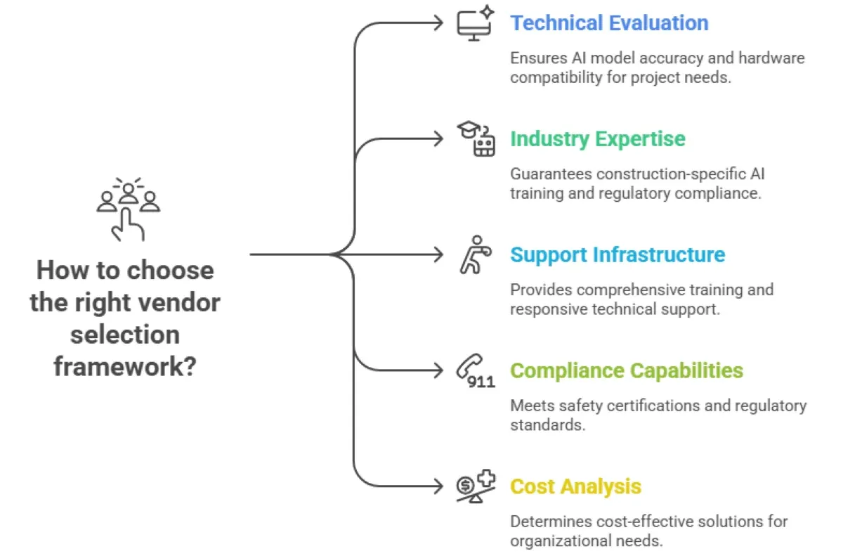Edge AI For Construction: Instant Quality Control With Autonomous Drones