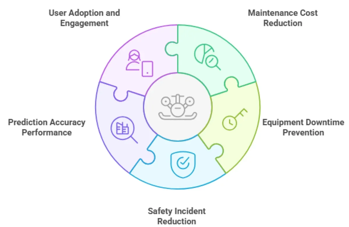Generative AI & Drone Data for Predictive Maintenance