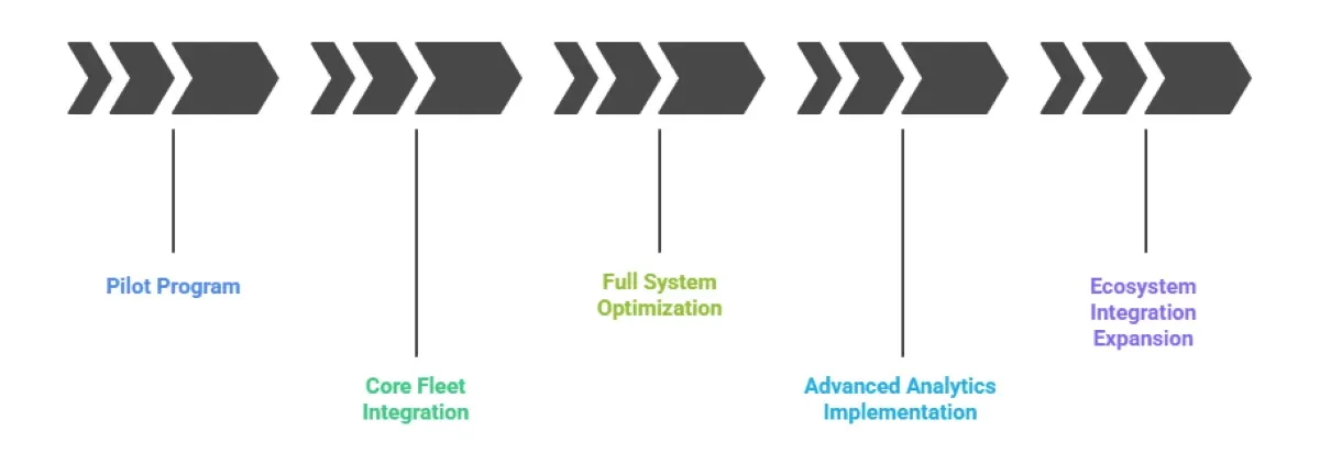 ALPR Compliance Reporting: Automate Logs for DOT Standards