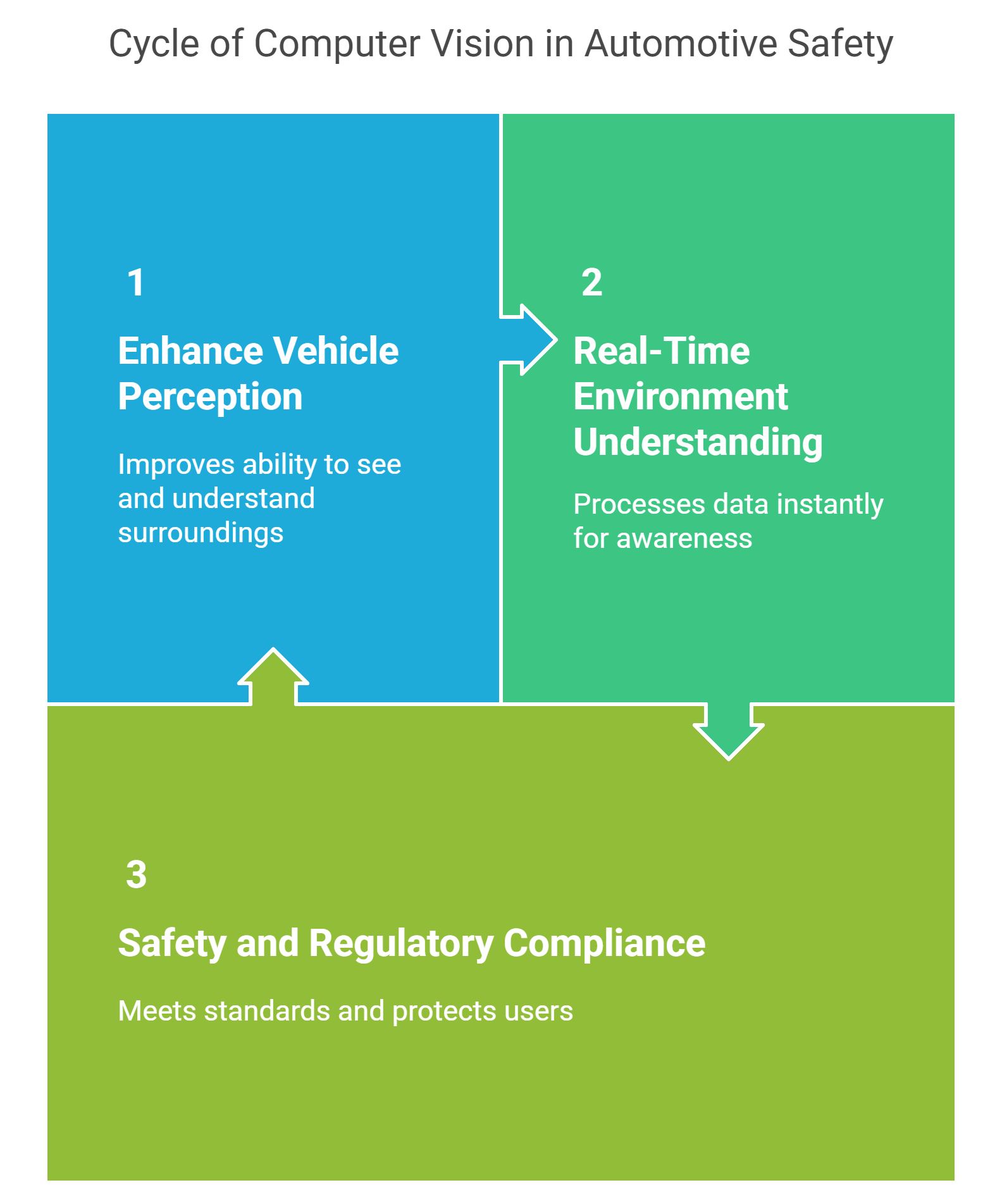 Computer Vision in the Automotive Industry: Use Cases &amp; Applications