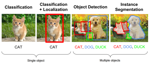 What Is Segment Anything Model (Sam): A Complete Guide