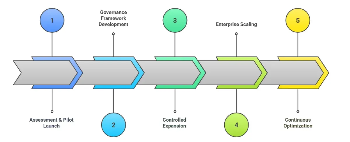 How Enterprises Can Reduce Consent-related Risks in Generative AI?