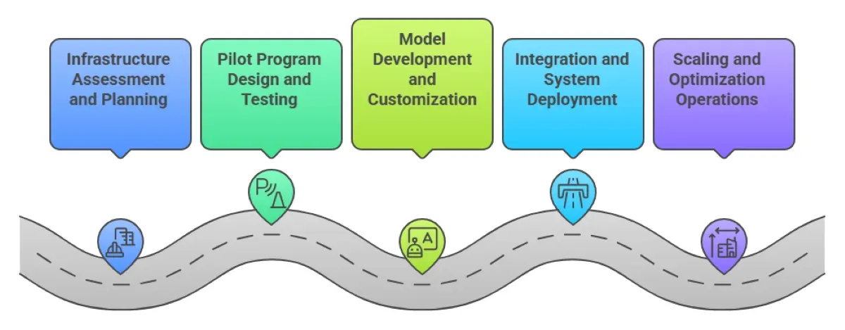 Custom AI Vehicle Detection For Next-Gen Smart Cities