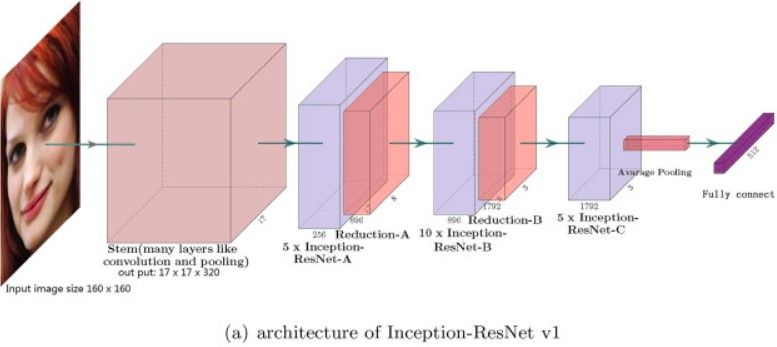 Computer Vision-Based Attendance System