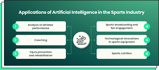 Using AI for Biomechanical Analysis in Sports