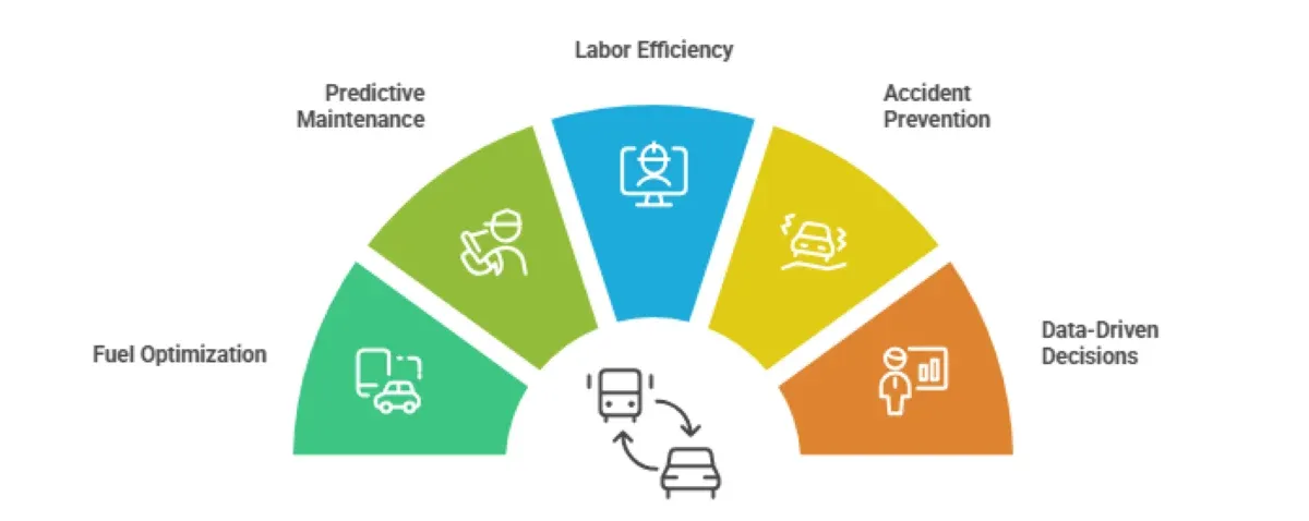 How to Calculate ROI for AI Fleet Management Solutions?