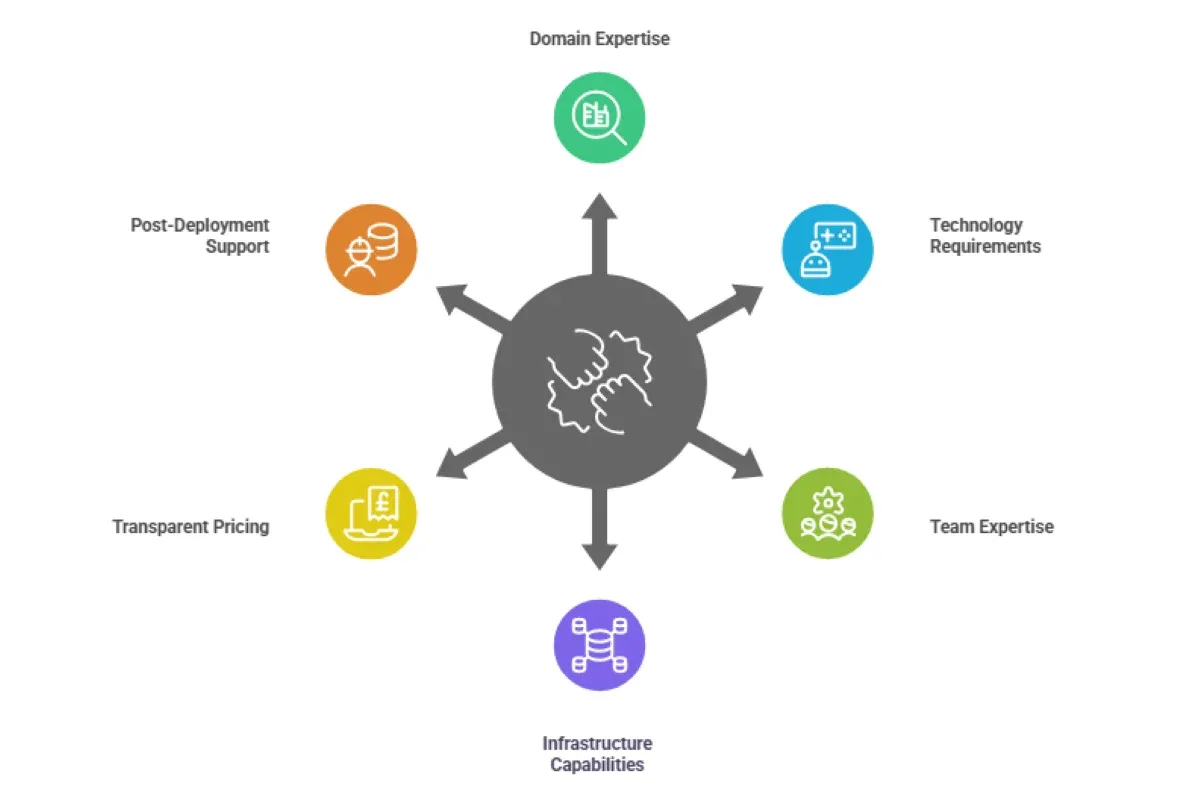 The Complete Guide To AI Partner Selection For Enterprises In 2025