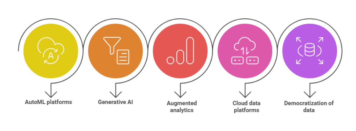 AI Analytics In Data: Trends, Challenges & Business Solutions