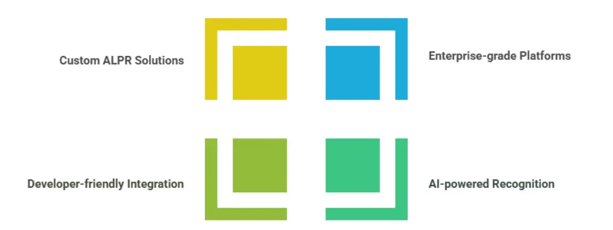 Which ALPR System Is Best For Commercial Vehicle Tracking & Compliance In 2025