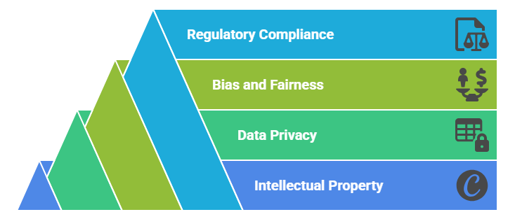 A Complete Guide To Generative AI Implementation