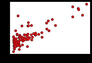 Linear Regression with a Practical Application