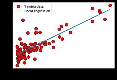 Linear Regression with a Practical Application