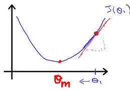 Linear Regression with a Practical Application