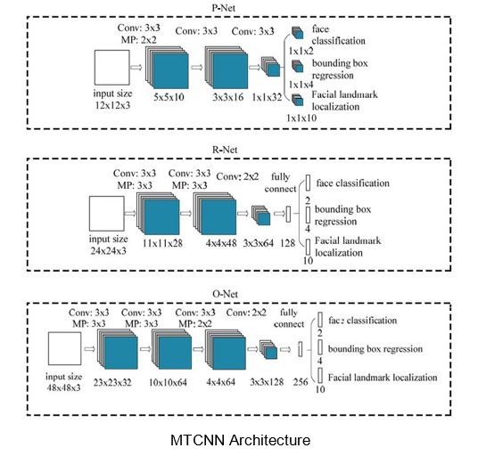 Computer Vision-Based Attendance System