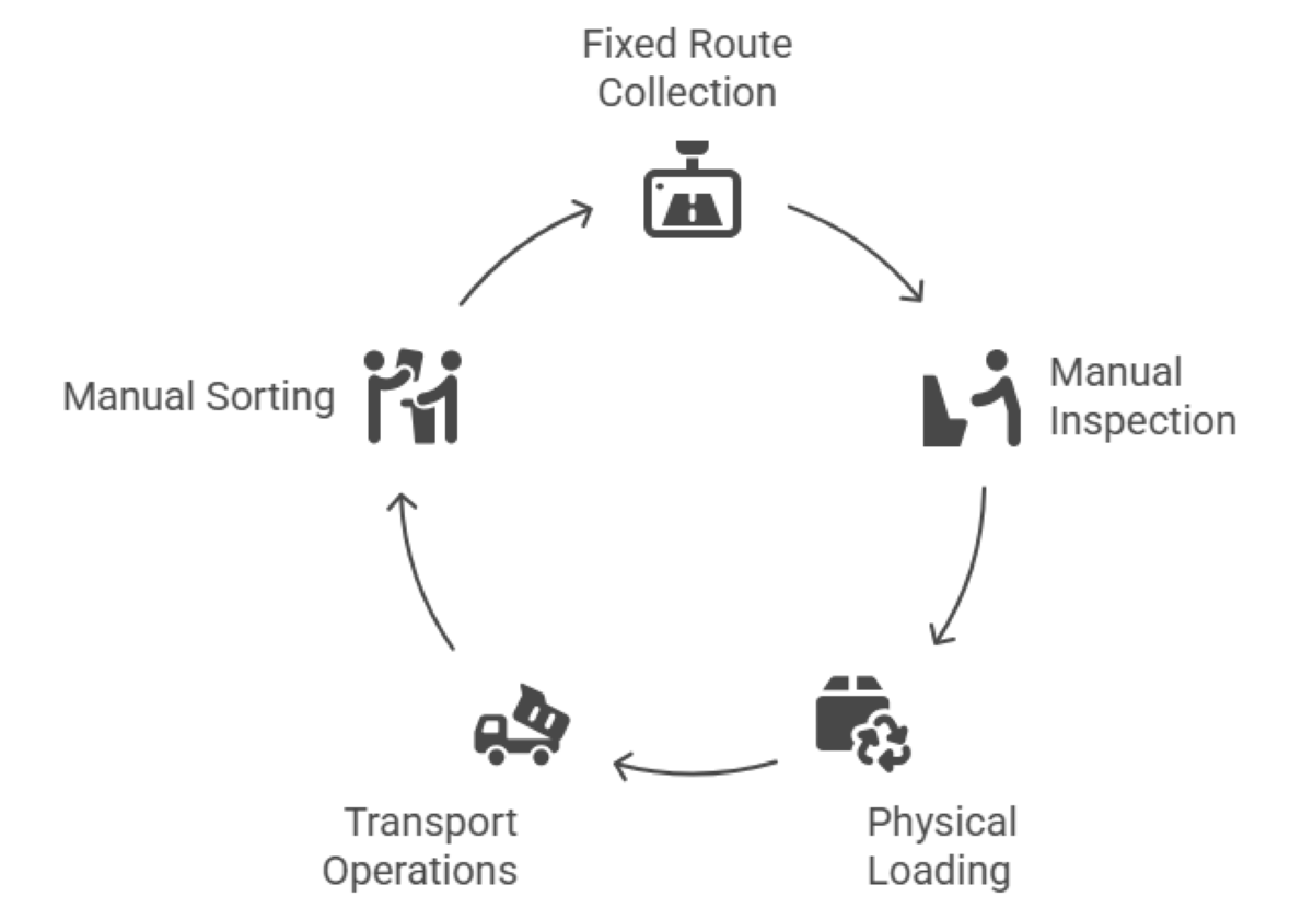 Manual vs AI Waste Management: What's Better?