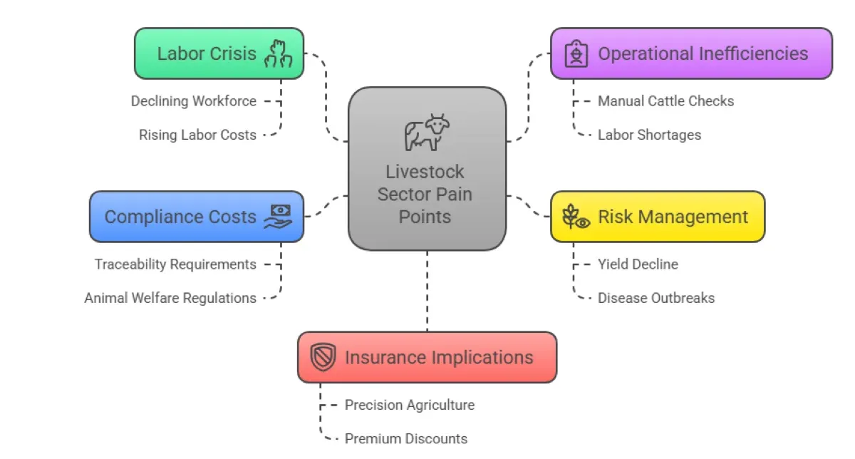 Drone vs Fixed Camera AI: Best Setup for Livestock Monitoring