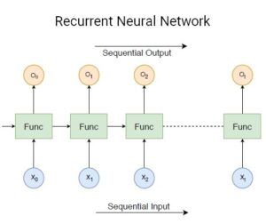 A Brief Introduction to Human Activity Recognition - Key Concepts, Advancements, and Challenges