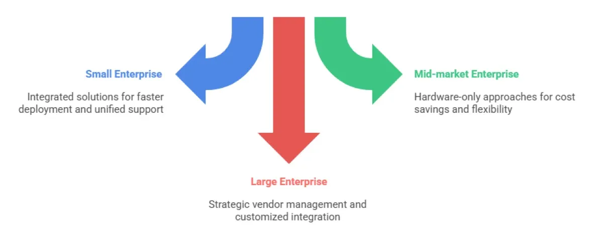 Enterprise ALPR Strategy: Hardware-Only Vs Integrated Investment Guide 2025
