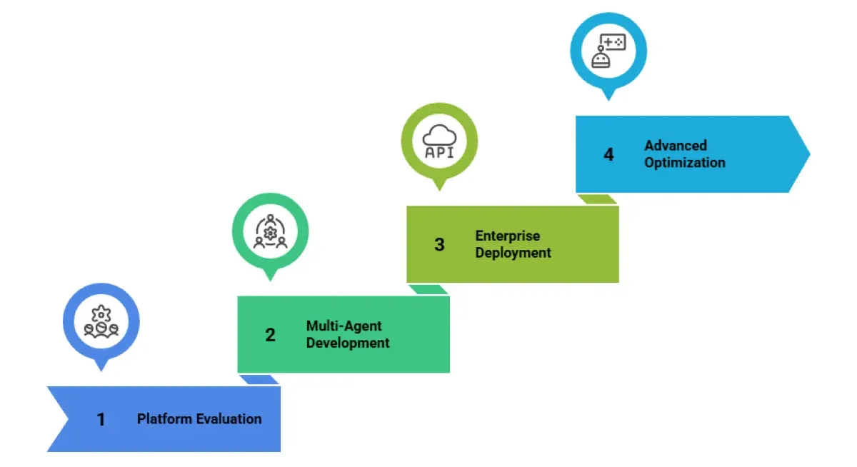Best Platforms for Custom Role-Based AI Agents 2025